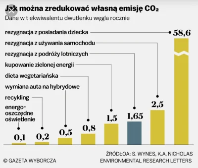 s.....i - Ekoszury twierdzą, że w imię ograniczenia emisji CO2 Europejczycy powinni r...