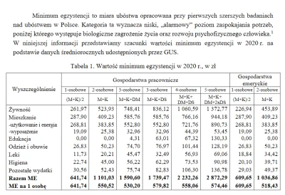 f.....1 - A tu minimum egzystencji: