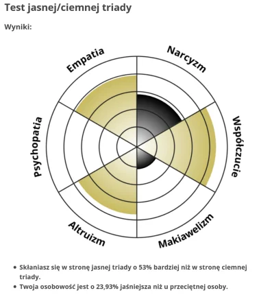 Chodtok - #glupiepsychotesty