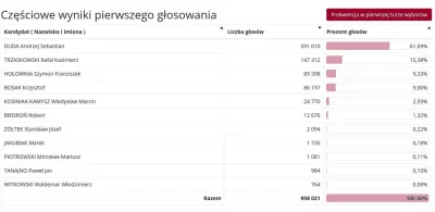 k.....r - Podkarpackie? Nie dziękuję. Wolę siedzieć w rodzinnym Sosnowcu niż dać zaro...