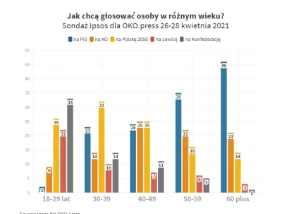 NieznanyWykopek - "wielu młodych ludzi chcialoby mieć poglądy lewicowe ale nie mają r...