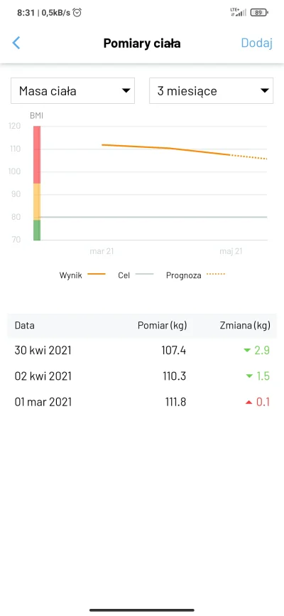 MacDeez - #zagrubo2021raport4

Waga aktualna -- 107.4 kg | BMI 33.71


Różnica -...