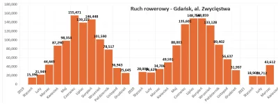 reddin - > I w czym to przeszkadza w jeździe ścieżką rowerową?

@aarahon: Omija się...