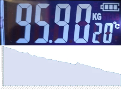 Hejtel - Minus 40kg 乁(♥ ʖ̯♥)ㄏ 

Mój dziennik: #hejgrubasie (raport co sobotę po 8:0...