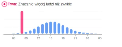 kura998 - Ktoś jest już w Parku Śląskim w Chorzowie w kolejce na szczepienie? Bo właś...