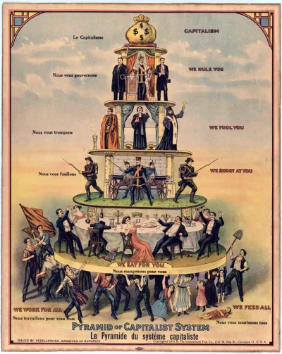 E.....0 - Piramida społeczna sprzed 110 lat. Coś się zmieniło?

#polska #europa #sw...