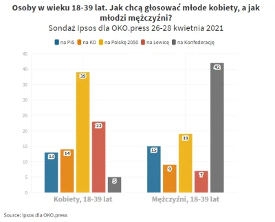 nmpnn - Panowie! Macie 2 lata (a może i mniej) aby przekonać swoje dziewczyny/narzecz...