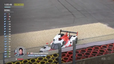 petrolhead12 - Kibicowanie Toyocie w #wec jest jak kibicowanie Ferrari w #f1