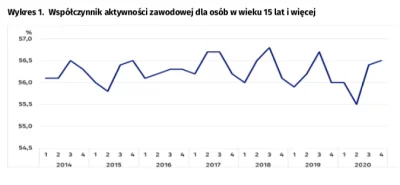 PanKompromitacja - @Zielonykubek: zmieniło się to w jakiś sposób w ostatnich latach? ...