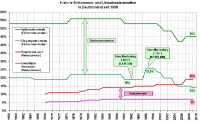 PanKompromitacja - @geronimo80: Albo Niemcy i Wirtschaftswunder po drugiej wojnie świ...