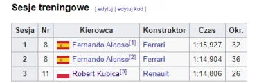 G.....1 - #kubica 
#f1