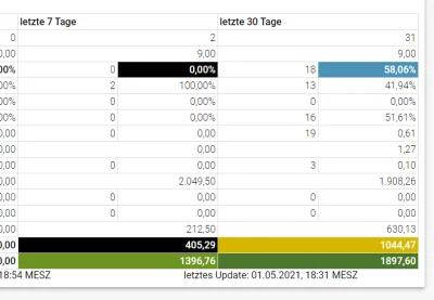 100L3C - WR sie liczy do wna czy co ze mam mniej a wiecej dmg xD
#wot