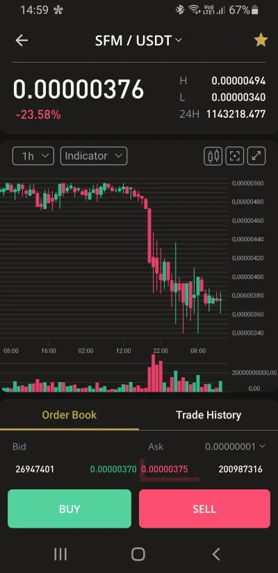 a.....d - Co się stało temu ptysiu ? 

#safemoon #kryptowaluty #bitcoin