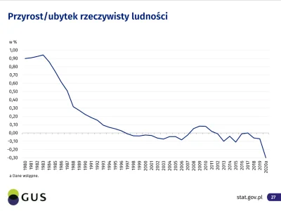 ChcemyWolnychLoginow - > Jeśli ta korelacja wraz z obowiązującymi proporcjami zostani...