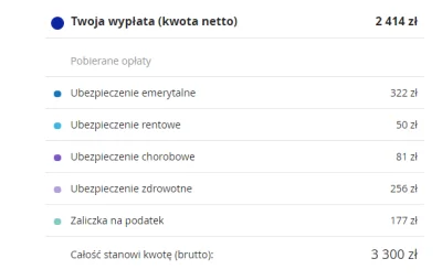 alberto81 - To 2400(lub 529 euro jak kto woli) na rączkę
Nawet bym nie wstał do robo...