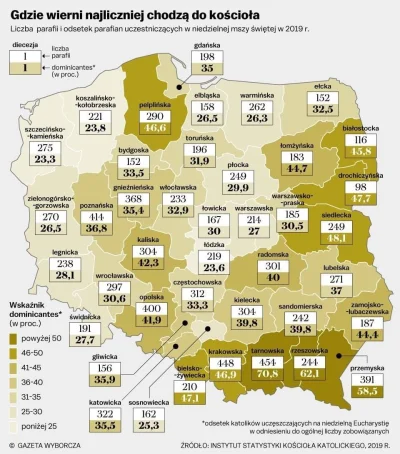 Hyrieus - Frekwencja na mszach św. cała Polska! Dane za 2019 r.
#msza #kosciol #pols...