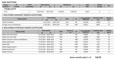 MyOwnWorstEnemy - Zużyta energia 48 zł netto
Opłaty handlowe, jakościowe, sieciowe i...