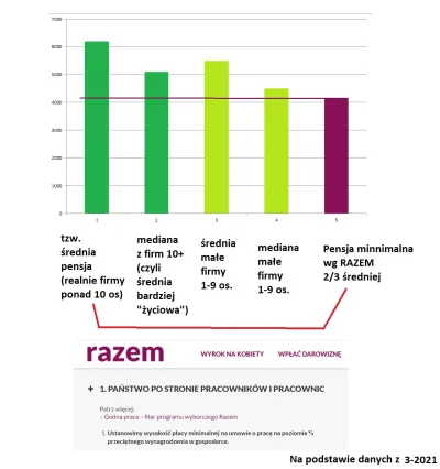 text - To jest niewiarygodne, jak Razem są #!$%@? od realiów. Z ciekaowści czytam ich...