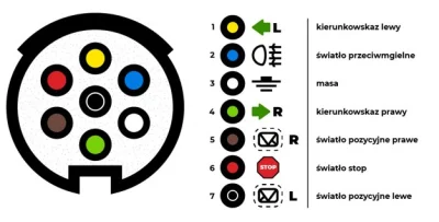 przemytnik - #elektryka
#mechanikasamochodowa

Część Mircy. Znam się słabo także nie ...