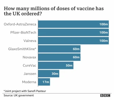 Prezydent-Camacho - @Pan_Orama: tak, https://www.bbc.co.uk/news/health-55274833