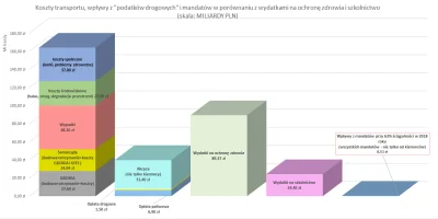 lurker - @Grewest: źródło nie podawało żadnego rozbicia, więc obstawiam, że koszty są...