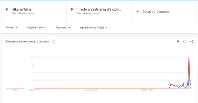 karololol - @Kiv4s: wygląda na to, że już od wczoraj było #wiadomo