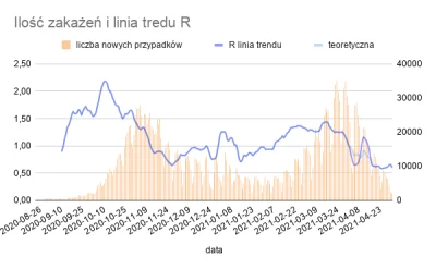 wedrowycz - tylko dodam