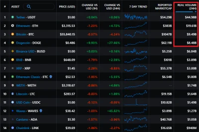 t.....n - ( ͡º ͜ʖ͡º) KEK 
#kryptowaluty #ethereum #bitcoin #kryptokomedia