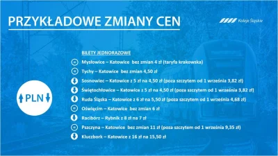 sylwke3100 - Zmiany cennika w Kolejach Śląskich od 10 maja.

Więcej info: https://www...