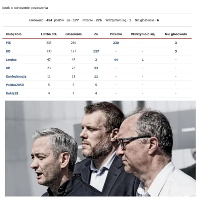 Morfeusz321 - Pis Lewica zawsze Razem

#pis #sejm #polityka