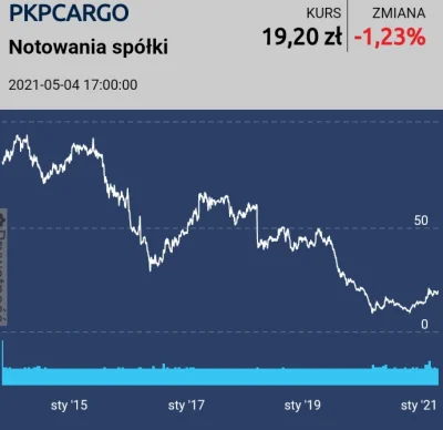 Boomm - @temp16: PKP Cargo może już przestanie spadać ( ͡° ʖ̯ ͡°)