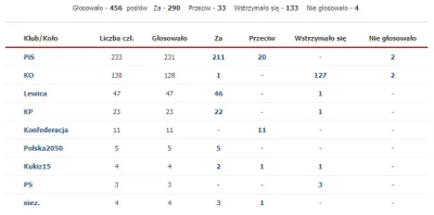 t.....5 - > Można było zakończyć rządy PiS-u. Nadzieję odebrała Lewica
to dlaczego w...