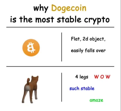 1.....2 - Oto wyjaśnienie dlaczego #dogecoin jest bardziej stabilną #kryptowaluty niż...