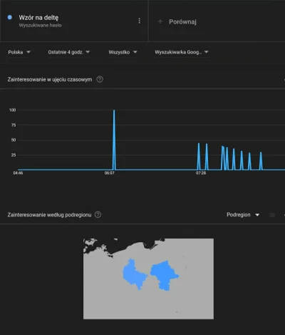 cadet - #matura 
Wielkopolska i Mazowieckie w formie ( ͡° ͜ʖ ͡°)