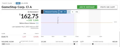 Rabusek - Pre-market lista obecnoścI

#gme