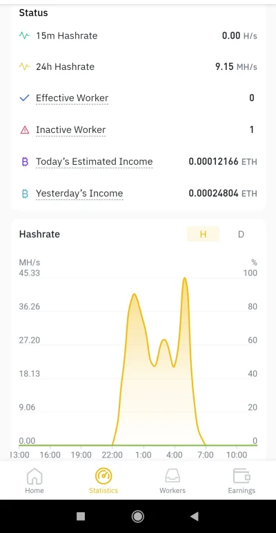 Mintaa - #kryptowaluty #ethereum

Kopane na 2070S gminer

Ma ktoś porównanie jak ...