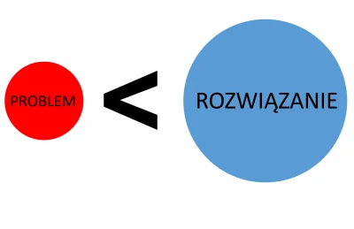 Hyrieus - Cześć chcecie moją metode, na nowotwory,opiera się na zainteresowaniu choro...