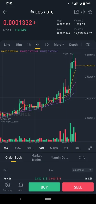 interpenetrate - Czemu #eos w tym samym momencie na btc spada a na eth rośnie? #krypt...