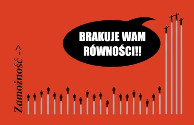 milymirek - Co sądzicie?
"Ludziki stojące na symbolicznym wykresie zamożności.
Hasł...