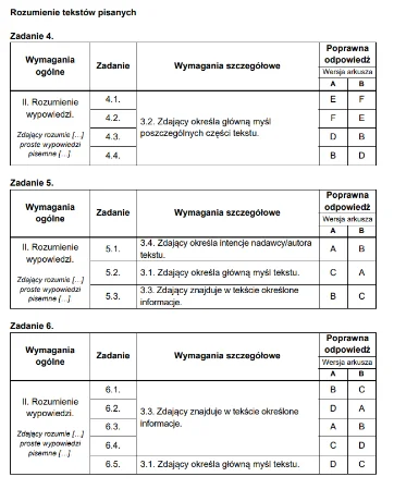 herttttttt - Macie kawałek, reszta za nooodle z kartką na priv
#matura