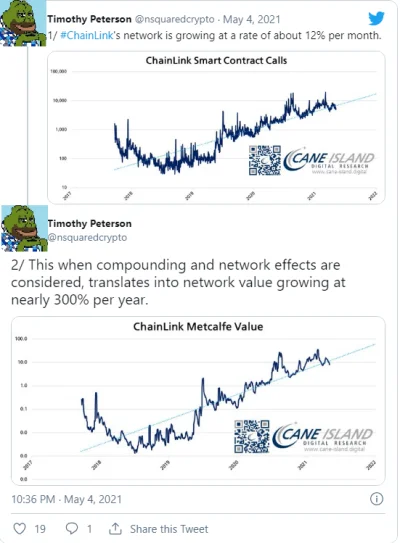 t.....n - ( ͡º ͜ʖ͡º)
#kryptowaluty #chainlink