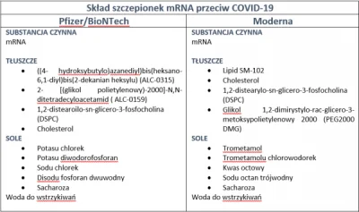 J.....v - @Atx0937: nie wiem, tutaj znalazłem takie porównanie składów obu preparatów
