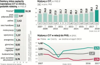 PrzebudzonyZnienacka - @manjan: 
 te pieniądze będą w rękach polityków, którzy w życi...