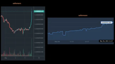 elementarz1 - Powoli ruszamy
#kryptowaluty #safemoon #safemars