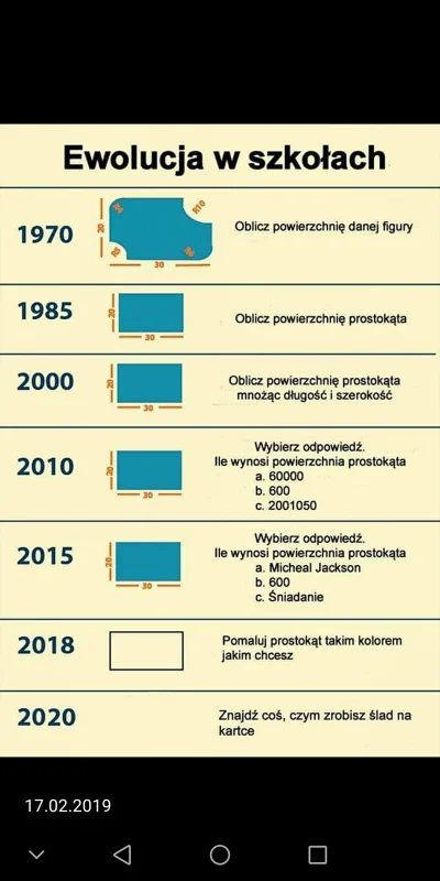 Breaking-DAD - Po dzisiejszej akcji tak widzę polską edukację. Wpisz rok 2021.....