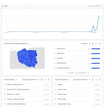 yaho4 - Proszę Państwa,
"marka" Natsu zyskuje popularność w internecie ;)
#googletr...