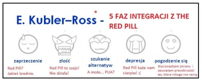 R.....l - @pale_fire: To nie jest redpill tylko PUA. Proszę cię nie mieszaj tych poję...