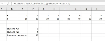 florekflorek - Zagwozdka z #excel
Chcę znajdować w wierszu X dwie wartości, po czym ...