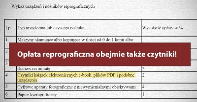 Vroobelek - Pojawił się projekt zmian w tzw. opłacie reprograficznej, która od roku 2...