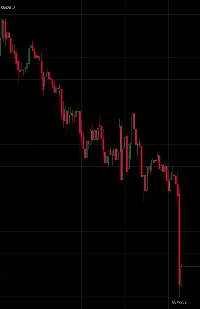 1.....2 - Ruszyła maszyna

#kryptowaluty 
#bitcoin